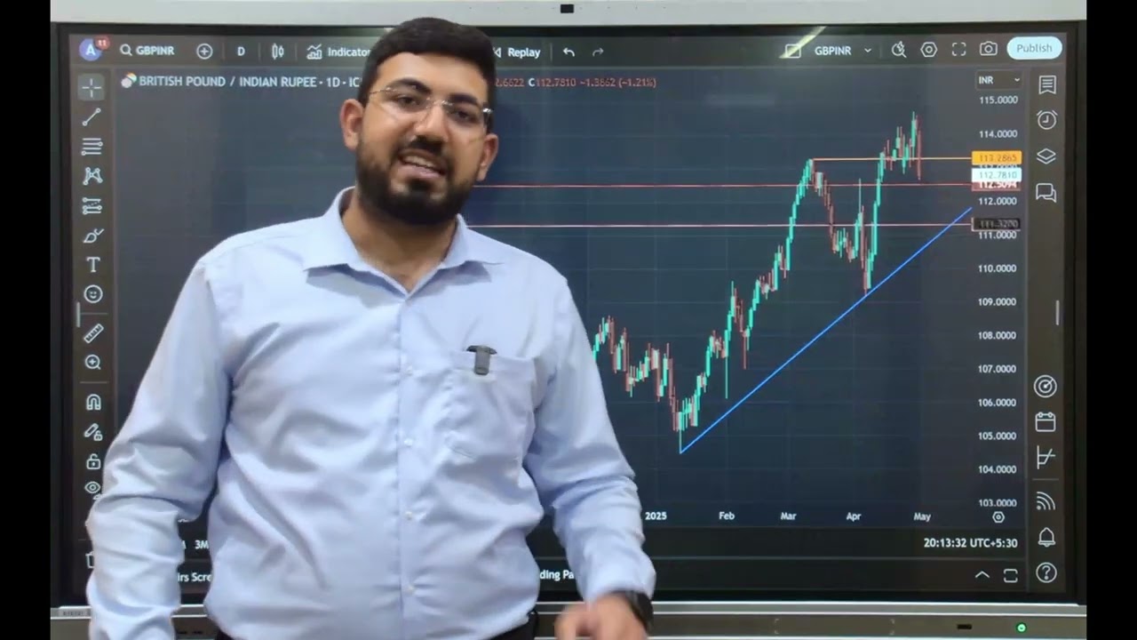 GBP/INR at Critical Levels &ndash; Should Exporters & Importers Hedge or Wait?