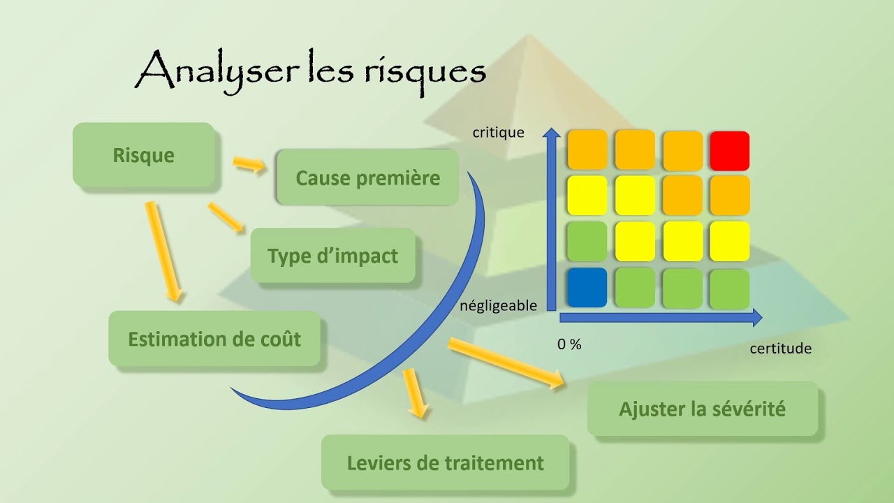 La gestion des risques