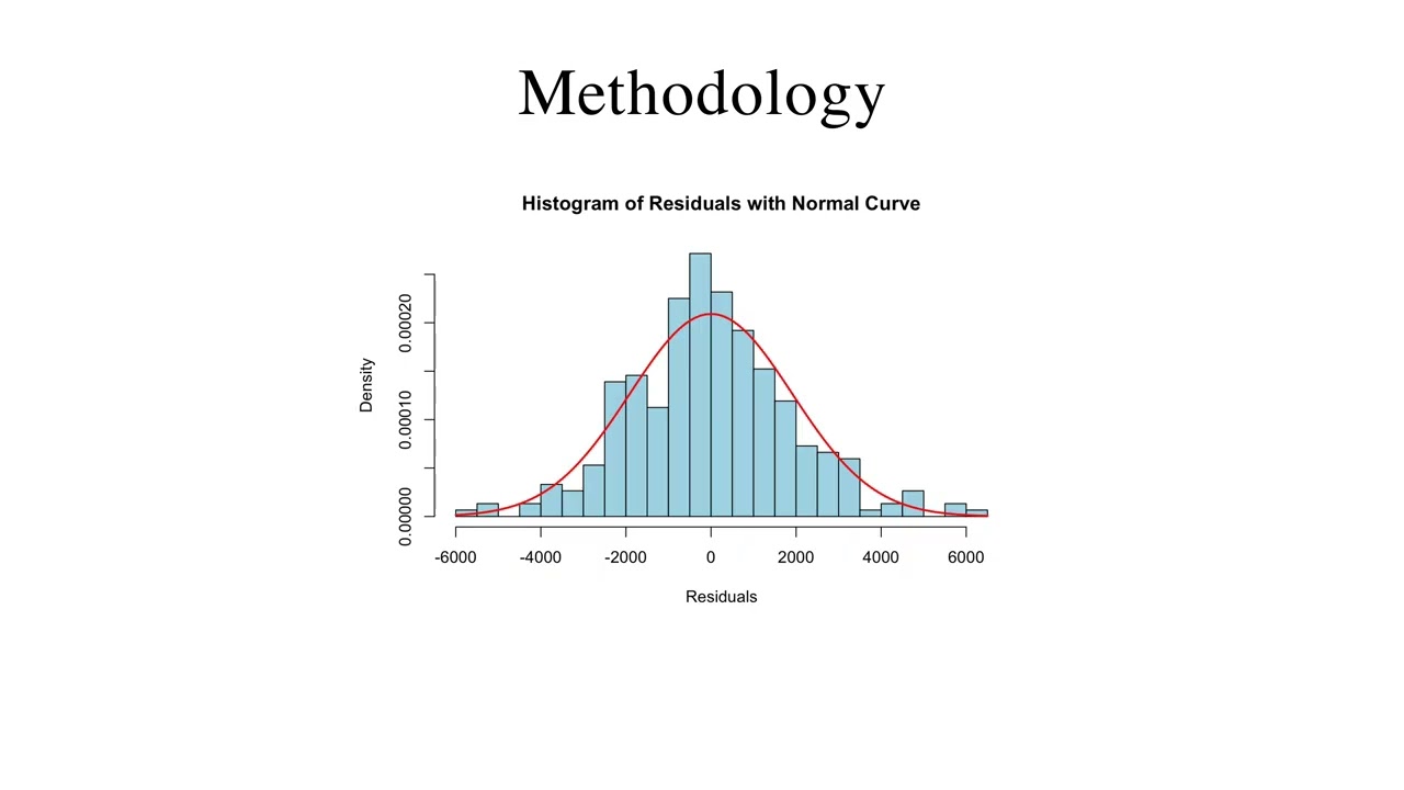 Linear Regression Analysis of Socioeconomic Factors and Crime Rates