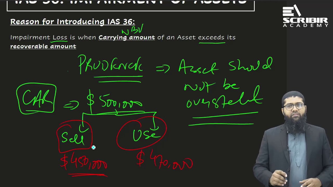 Luqman Rafiq | IAS 36: Impairment of Assets - Introduction & Scope