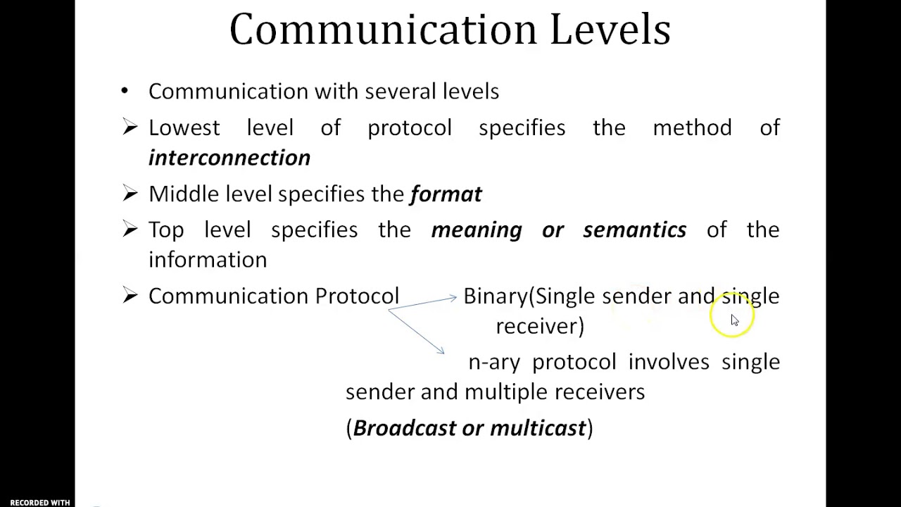 Module 4 Agent Communication