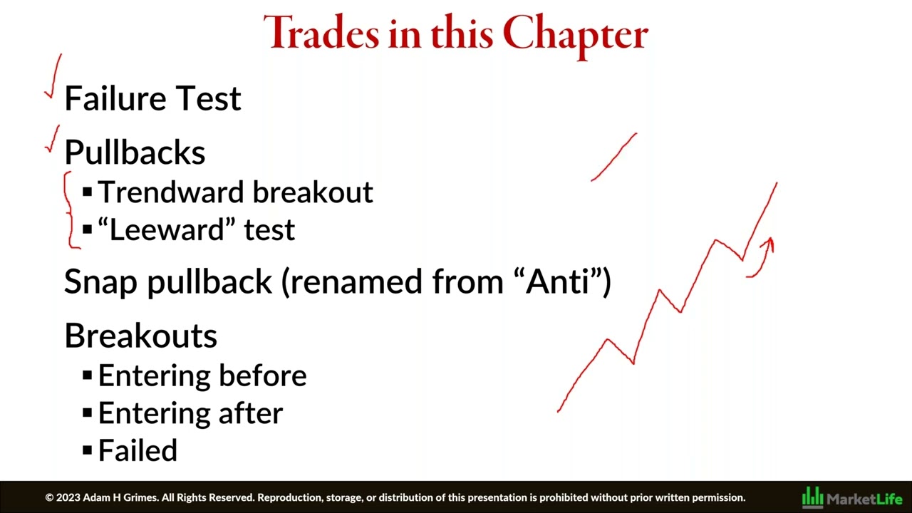 The Hudson Sessions - 6) Practical Trading Templates