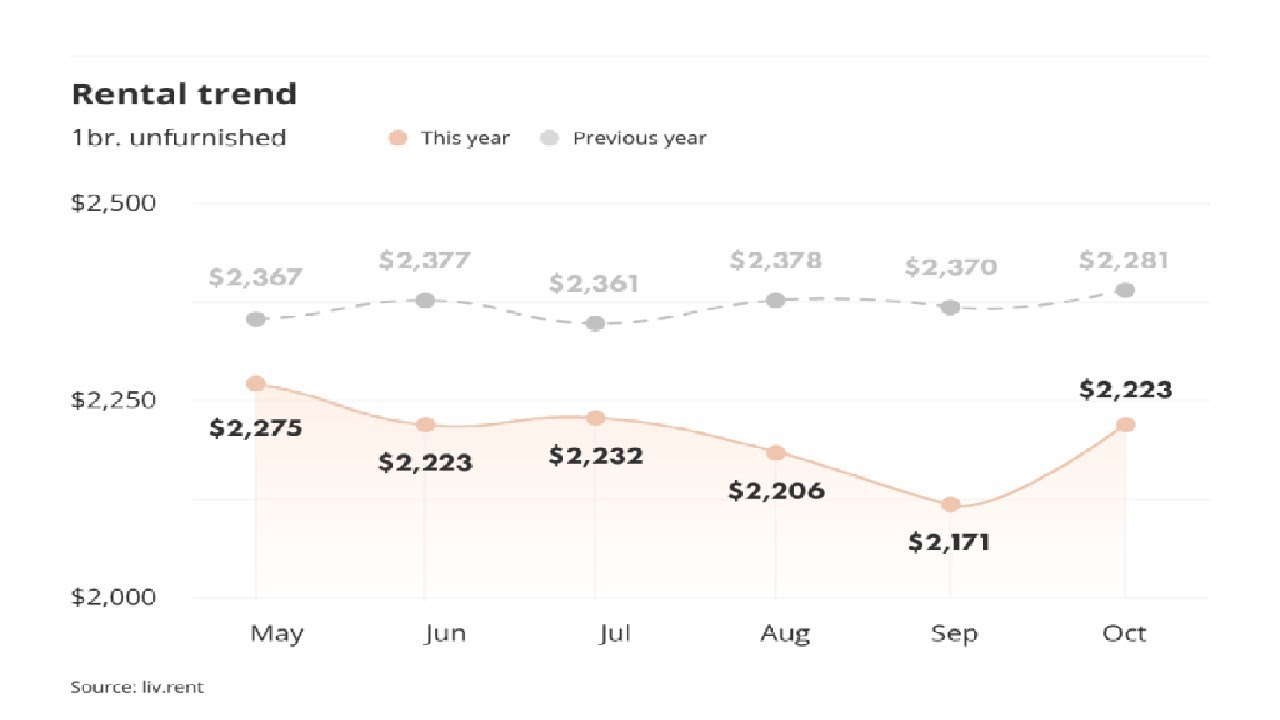 Has Vancouver’s Rental Market Hit Bottom? BoC Rate Cut, Winter Trends, and Smart Landlord Strategies