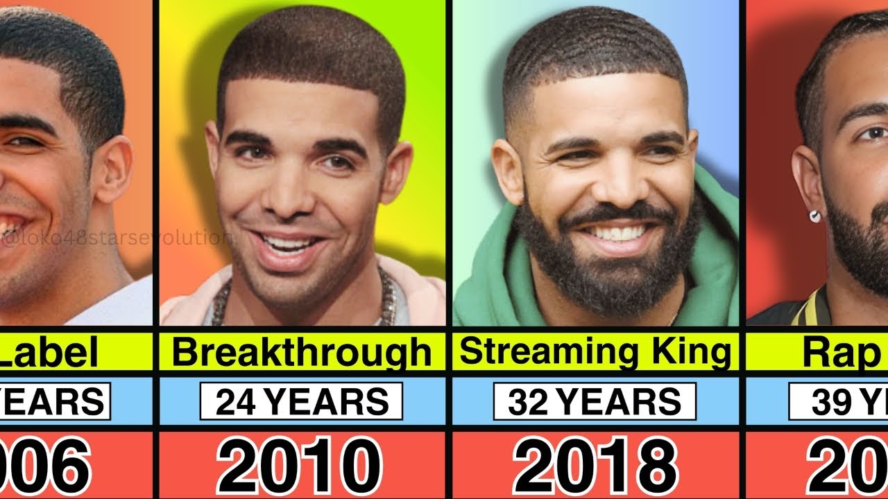 Drake &ndash; Transformation From 1 to 39 Years Old (1987&ndash;2025)