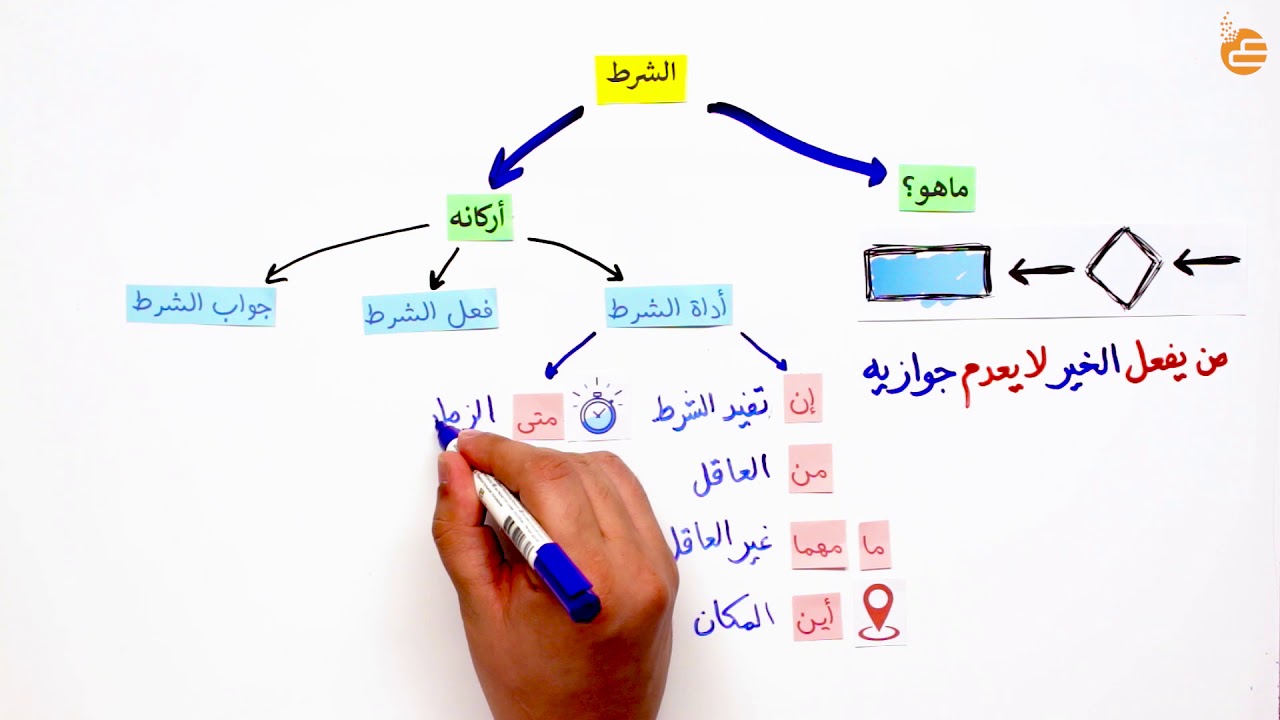 مراجعات عين | الشرط