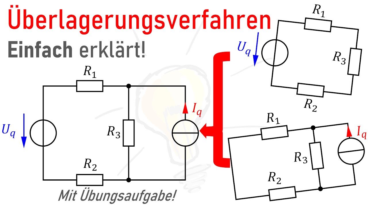 Erklärung - Überlagerungsverfahren