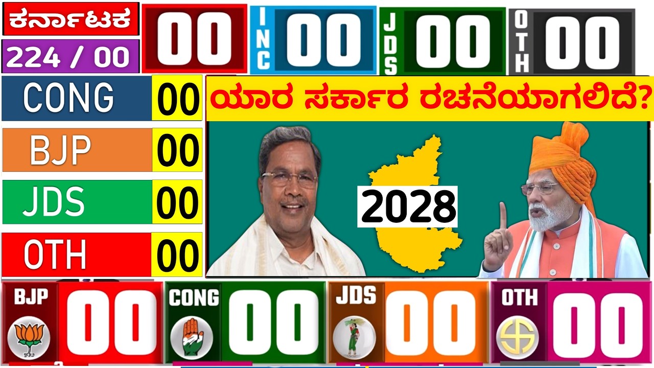 Karnataka Assembly Election Opinion Poll 2028, ಯಾರ ಸರ್ಕಾರ ರಚನೆಯಾಗಲಿದೆ CONG, BJP, JDS , Survey