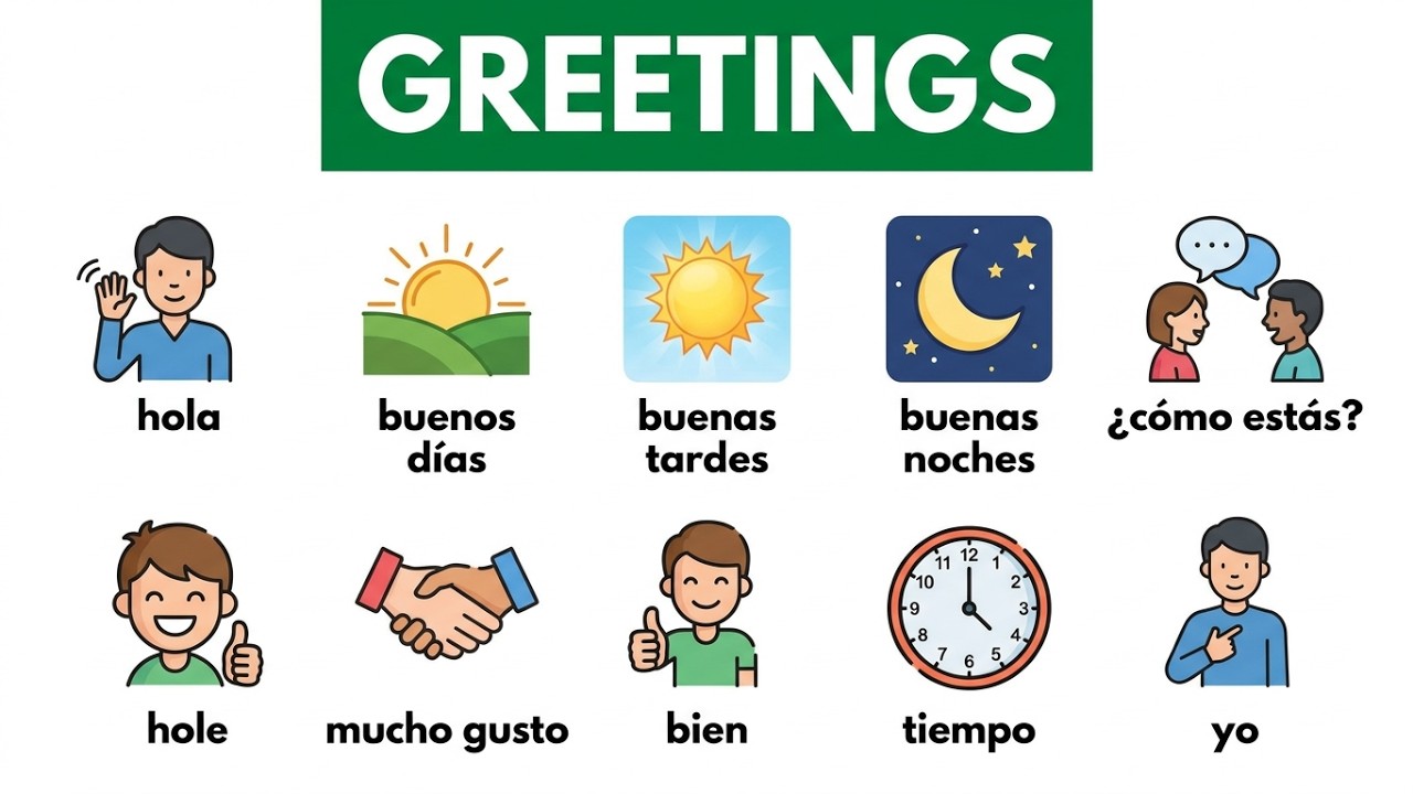 Learn Spanish Greetings | Phrases for Every Social Situation