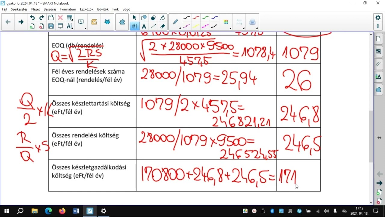 raktar termeles 2024 04 18