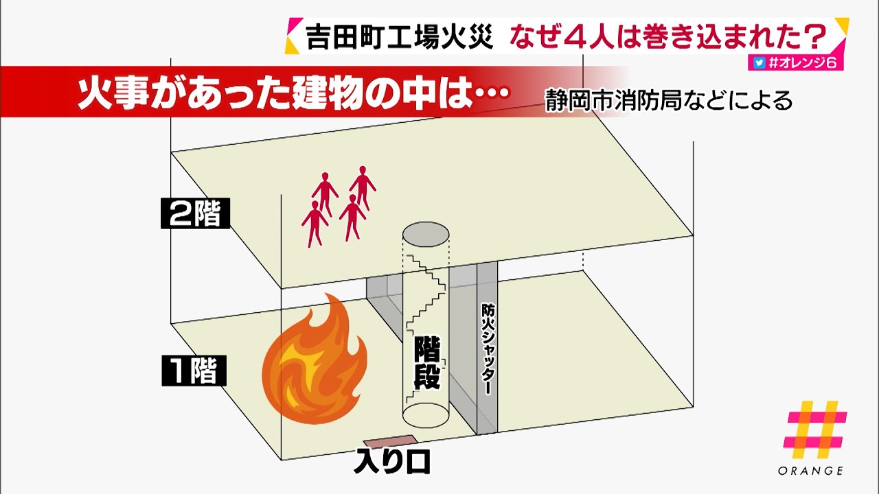 吉田町工場火災　なぜ4人は巻き込まれた？（静岡県）
