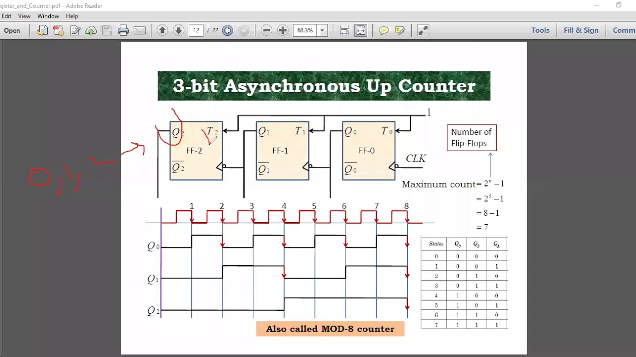 Counter | Digital Logic Design | Bangla Tutorial