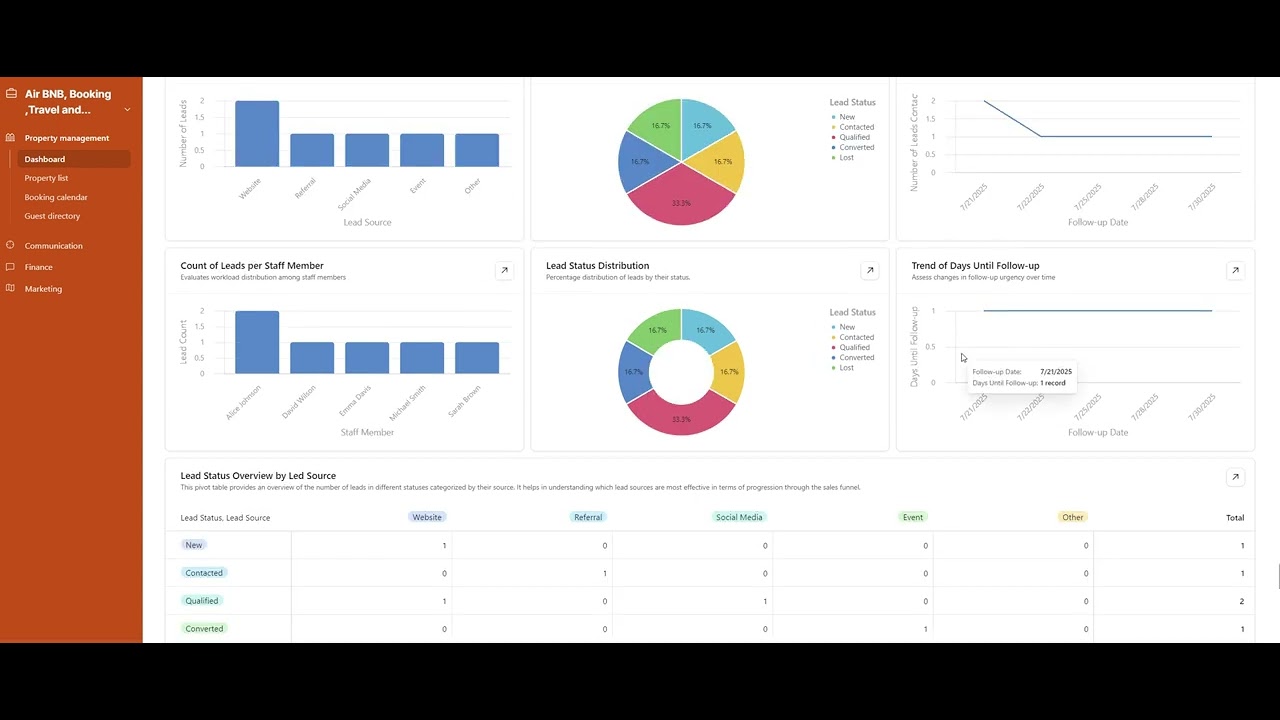 Airbnb , Booking.com Property Management Dashboard | Full System Overview (No Code)Ai Automation and