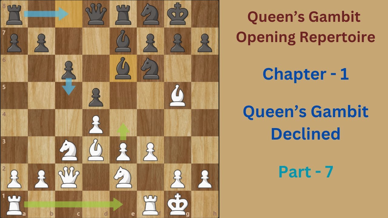 Queen's Gambit Opening Repertoire | Queen's Gambit Declined | Garry Kasparov Vs Andersson | Part - 7