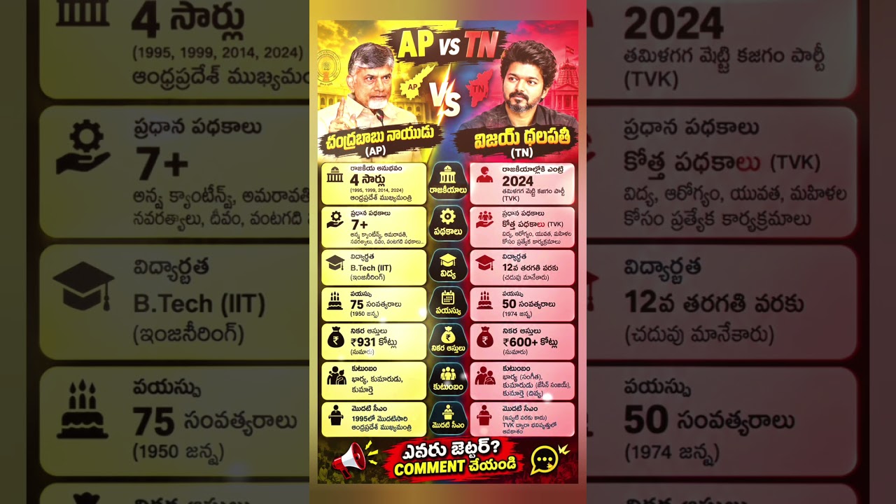 Chandra babu vs Vijay #viral #chandrababu #politics #vijay #shorts #viralvideo