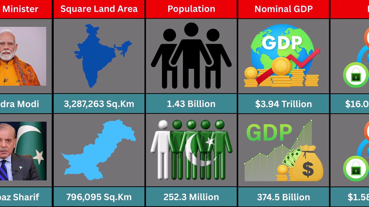 India vs Pakistan Military Power 2025 &ndash; Air, Land & Sea Forces Compared