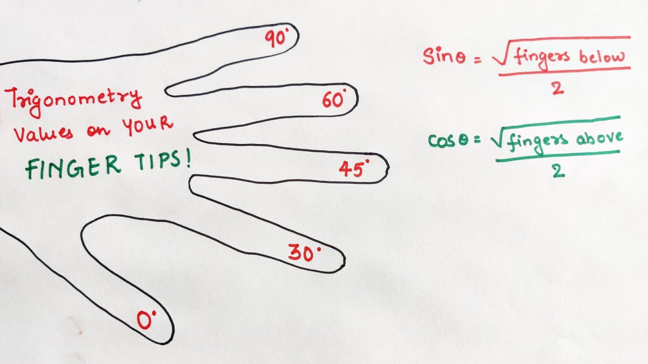 Trigonometry table on YOUR FINGER tips
