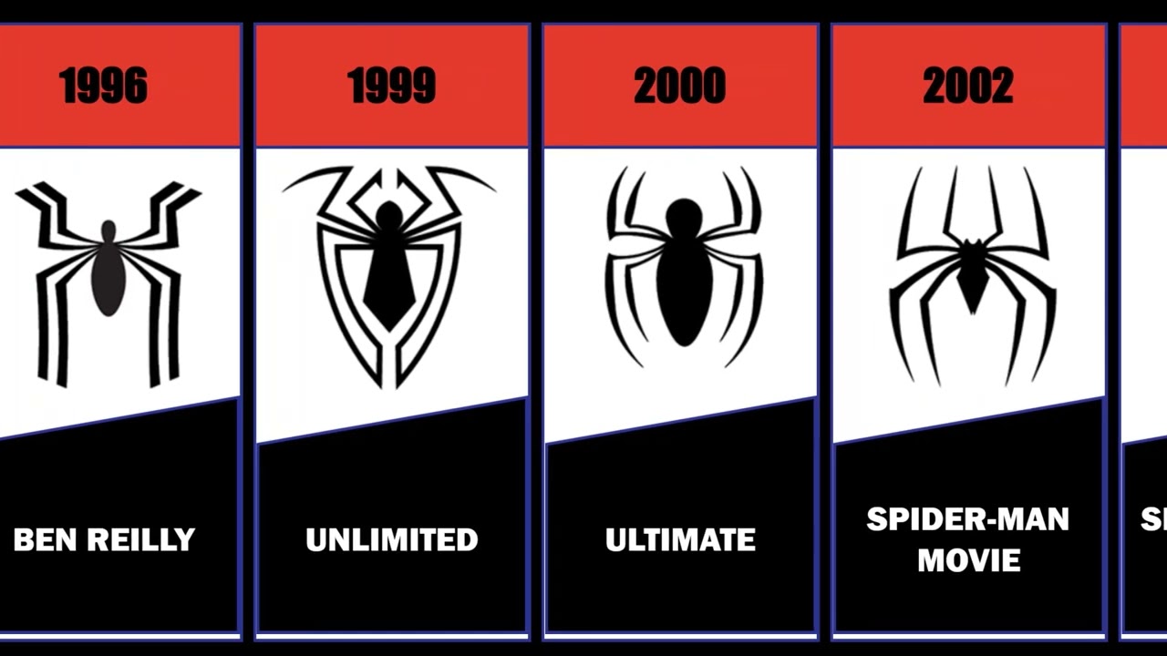 SPIDER MAN SYMBOL EVOLUTION