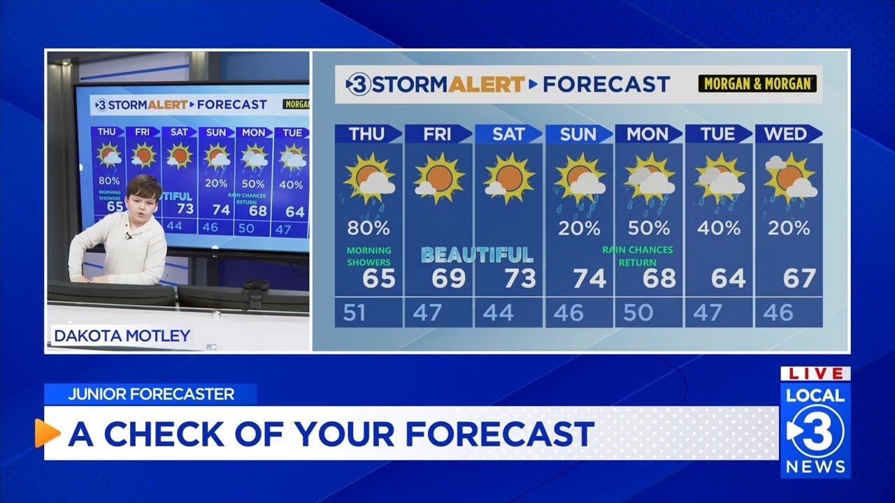 Junior Forecaster - Dakota
