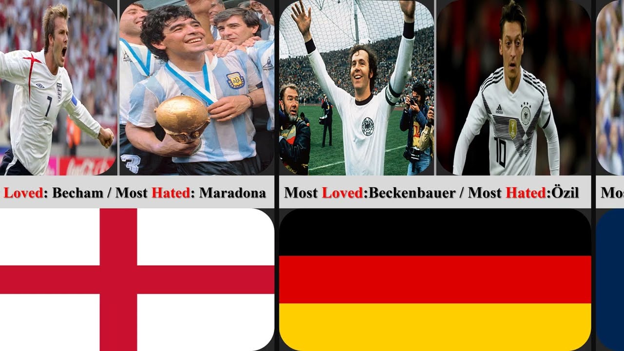 Countries Most Loved/Most Hated Footballers