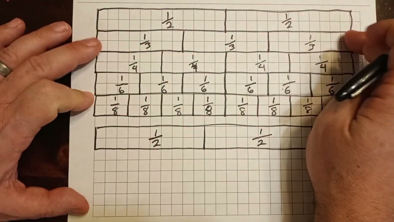 Fraction Strip Diagram