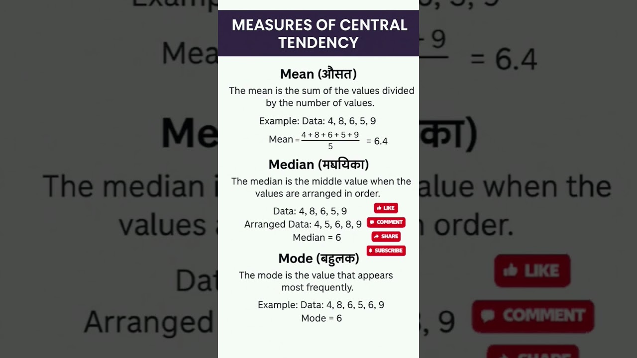 &ldquo;Mean vs Median vs Mode &ndash; Explained with Examples&rdquo; #Statistics#StudyTips#ExamPreparation#StudentLife