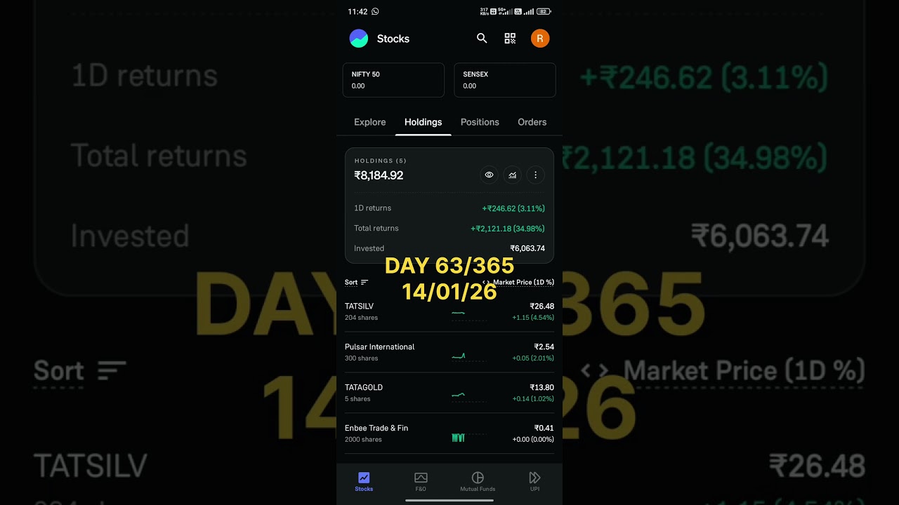 Day 63/365 hard challange to make 100K capital 