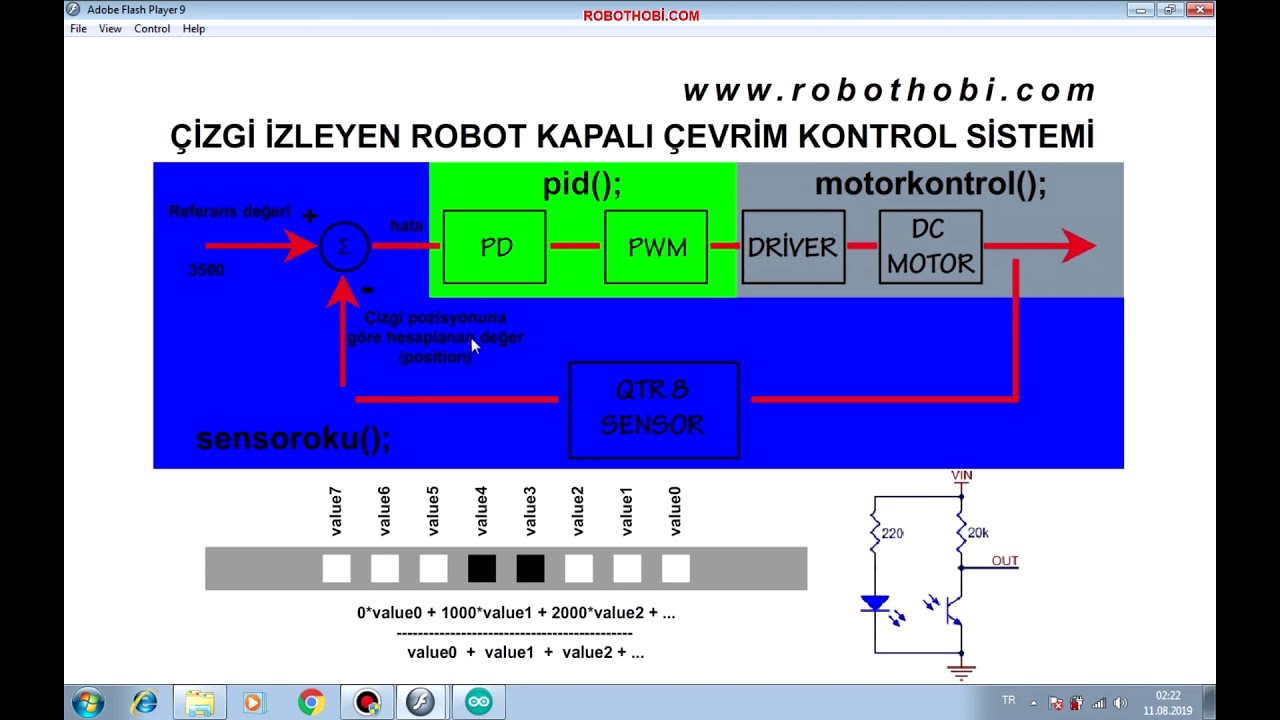 Kapalı çevrim kontrol sistemleri ve çizgi izleyen robotta pid kullanımı.