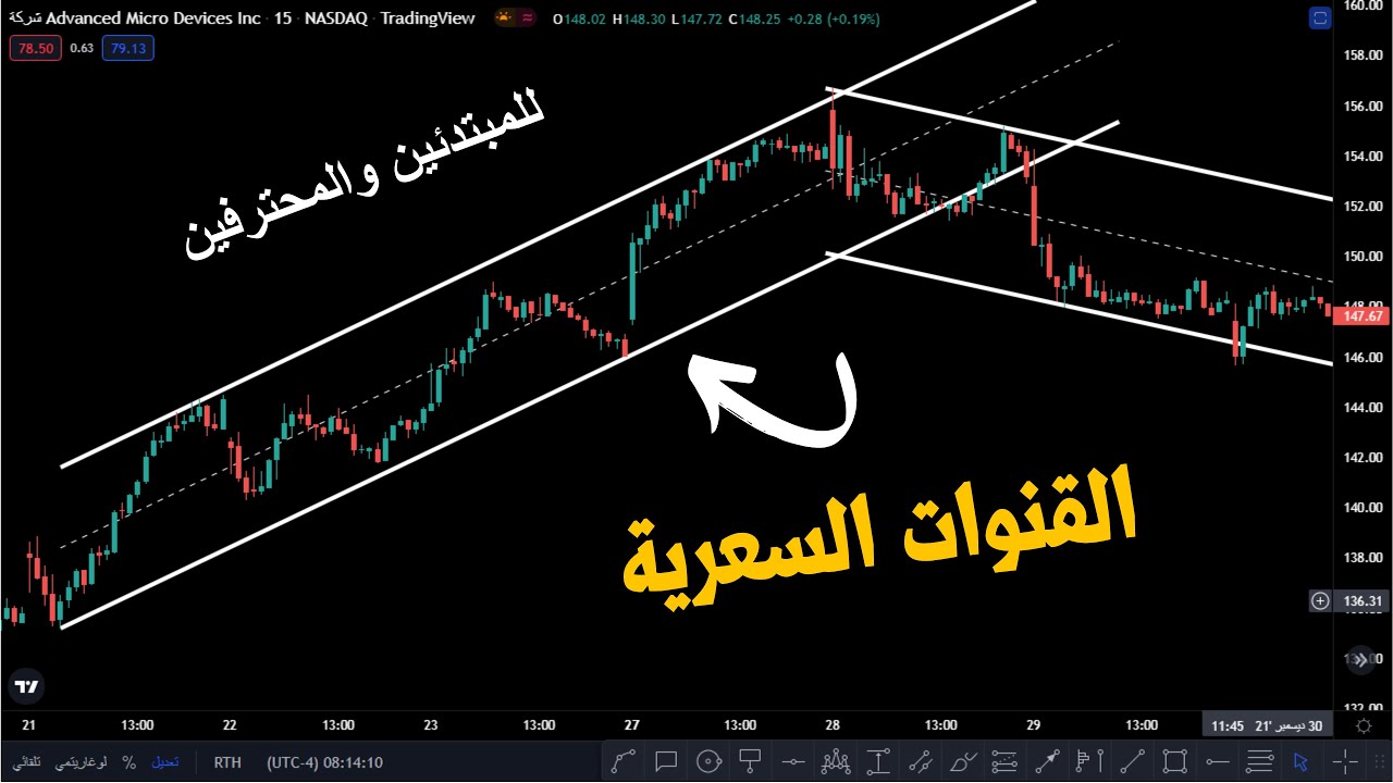 احتراف القنوات السعرية الفرش وكيفية المتاجرة عليها | واصتياد السهم من قاعة