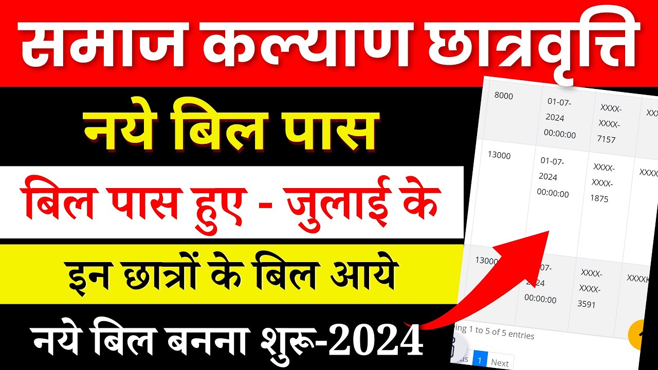 राजस्थान स्कोलरशिप न्यू बिल पास हुआ 2024 || Rajasthan Scholarship latest bill pass today