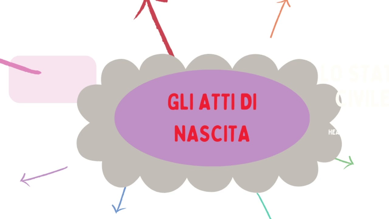 GLI ATTI DI NASCITA: Stato Civile - Servizi demografici