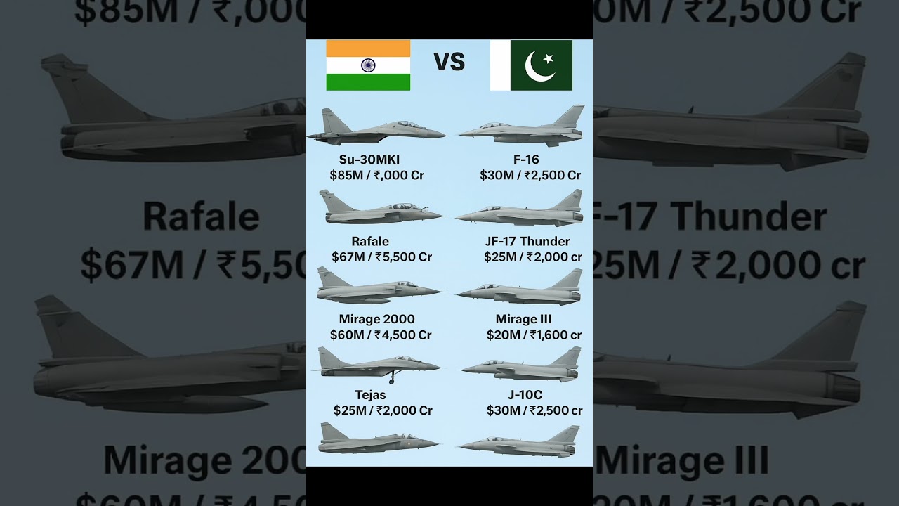 India vs Pakistan fighter jet#fighterjet#aviation#aviationlovers#indiavspakistan#indiavspak#usa