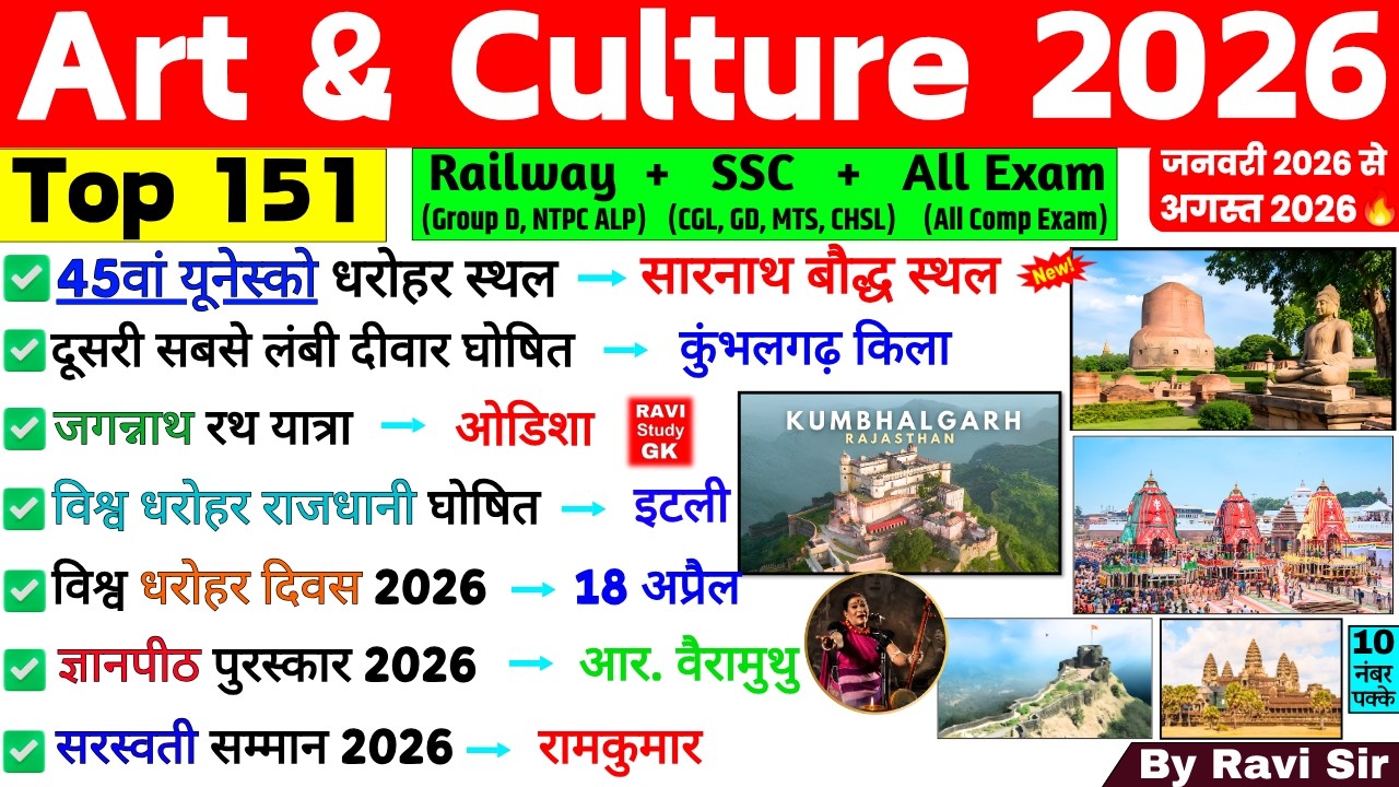 Art and Culture 2026 | कला एवं संस्कृति Current Affairs 2026 | UNESCO Sites, Festivals, Dance Nritya