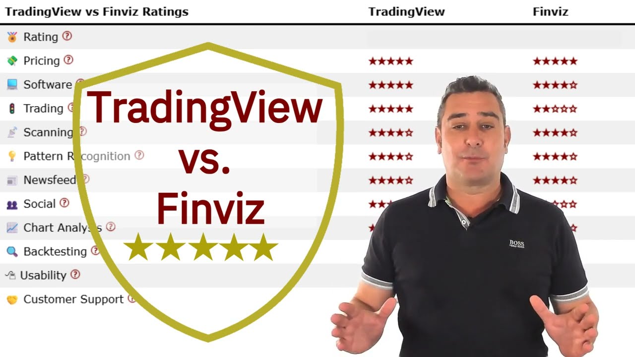 TradingView vs. Finviz: One Clear Winner - Full Test & Rating