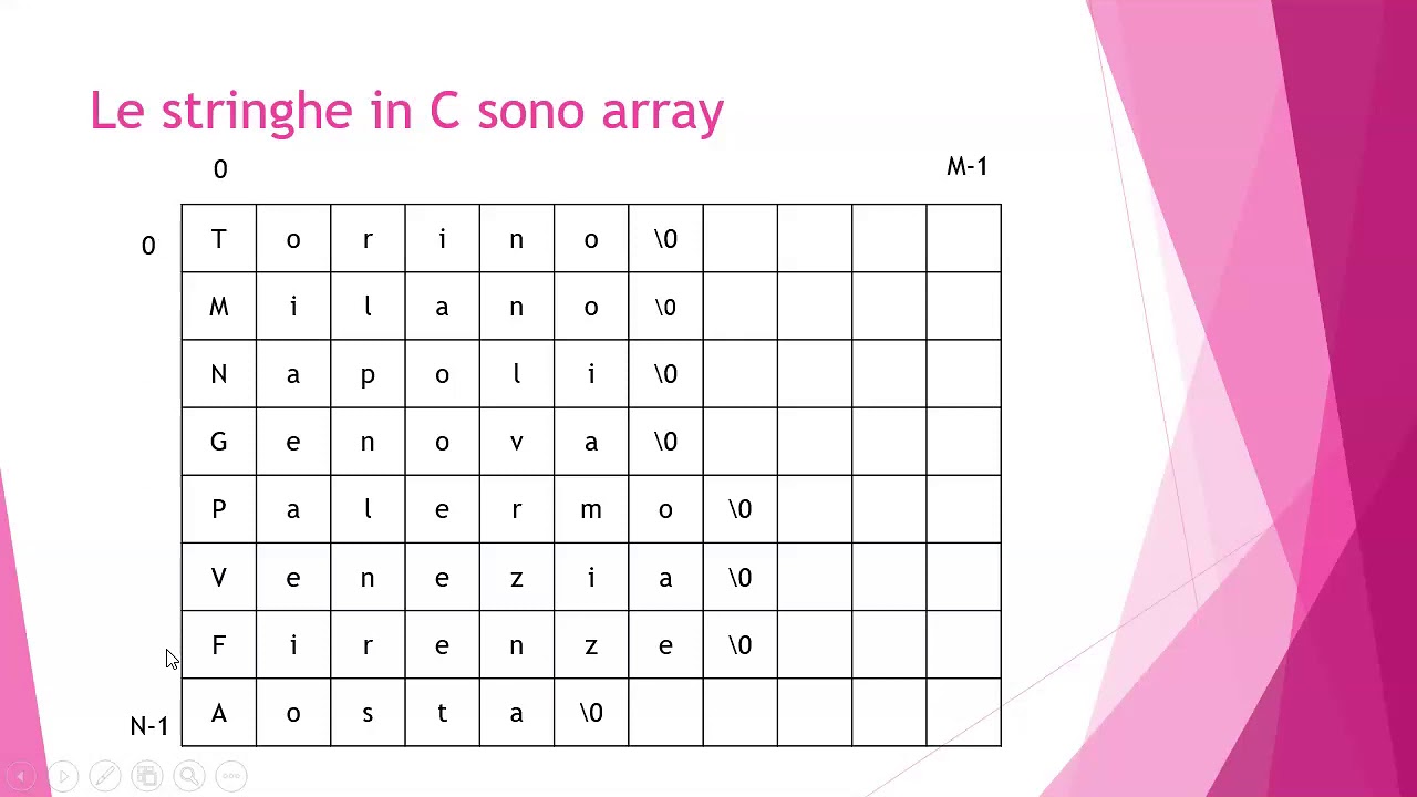 Array di stringhe