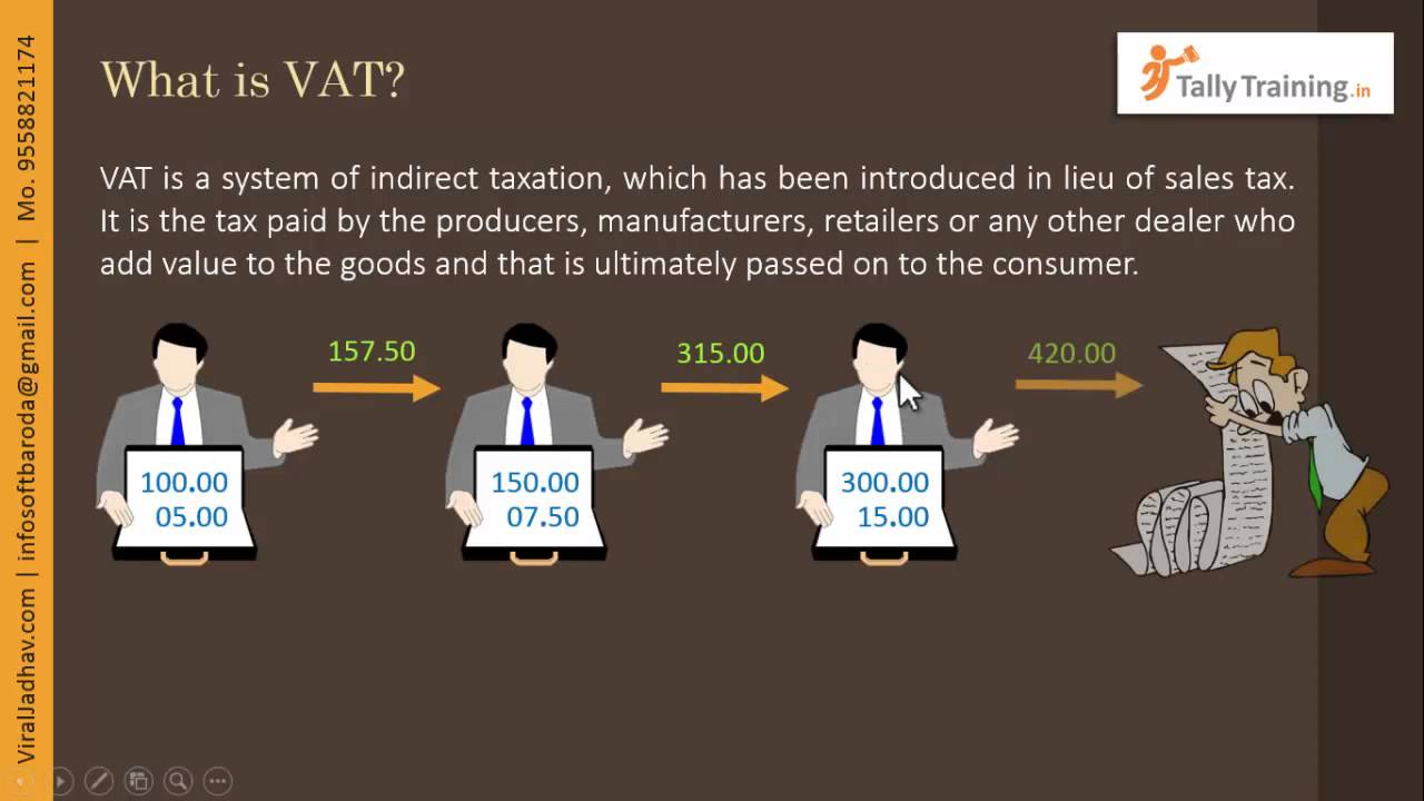 Module 12 | Session 1 | Value Added Tax (VAT) in Tally.ERP 9 | Value Added Tax in Hindi