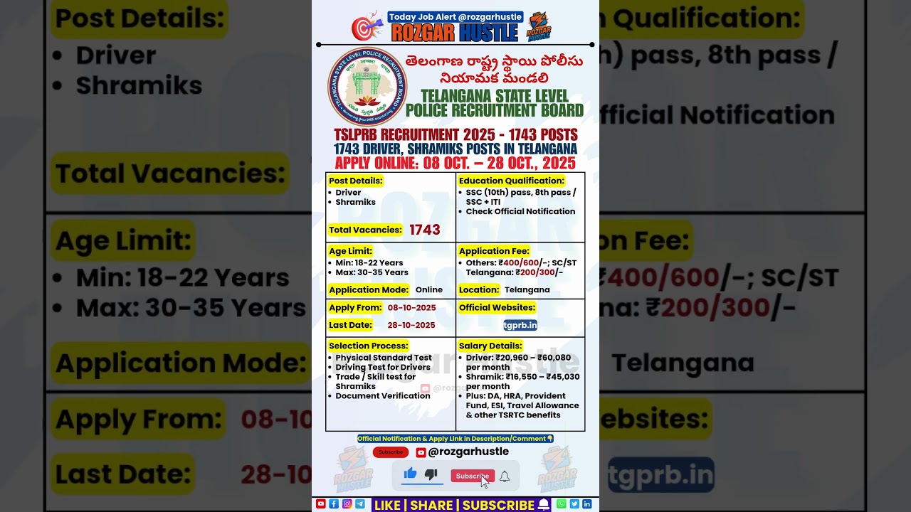 TSLPRB TSRTC Recruitment 2025 &ndash; Apply Online for 1,743 Driver & Shramik Posts #shorts #job #govtjobs