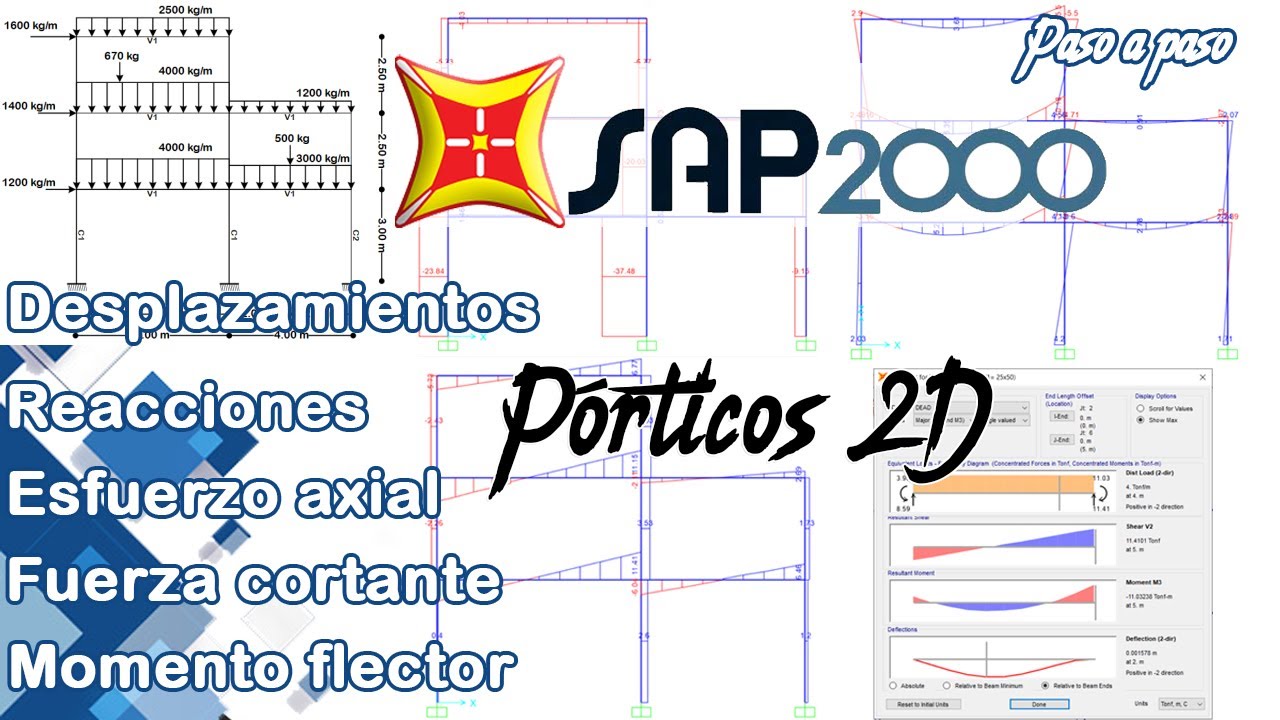 🔴 PÓRTICOS EN SAP2000 // ANÁLISIS MATRICIAL // MÉTODO DE RIGIDEZ