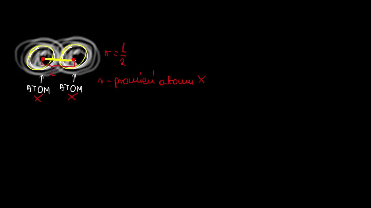 Promień atomowy i promień jonowy