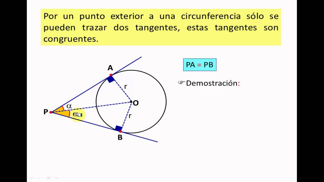 TANGENTES DESDE UN PUNTO EXTERIOR