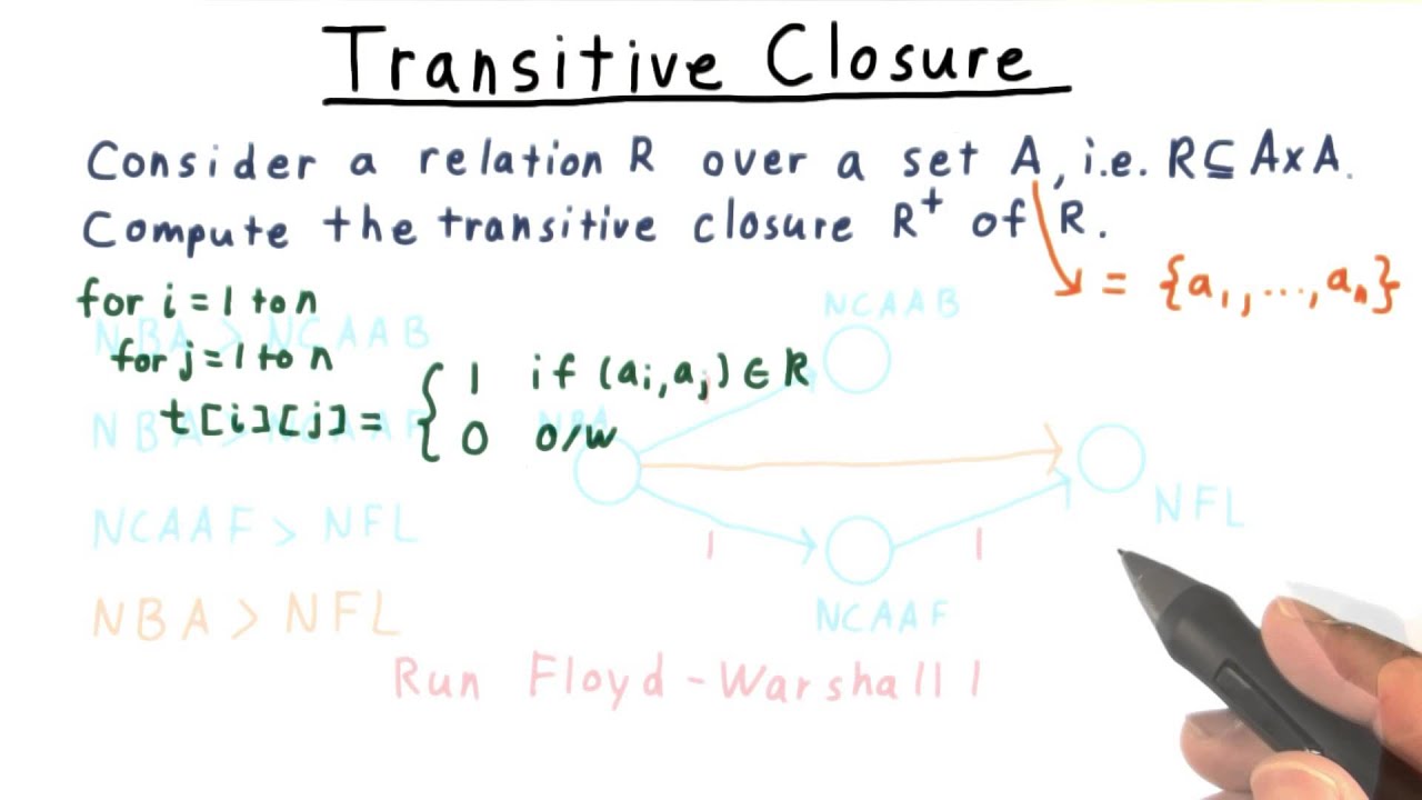 Transitive Closure - Georgia Tech - Computability, Complexity, Theory: Algorithms