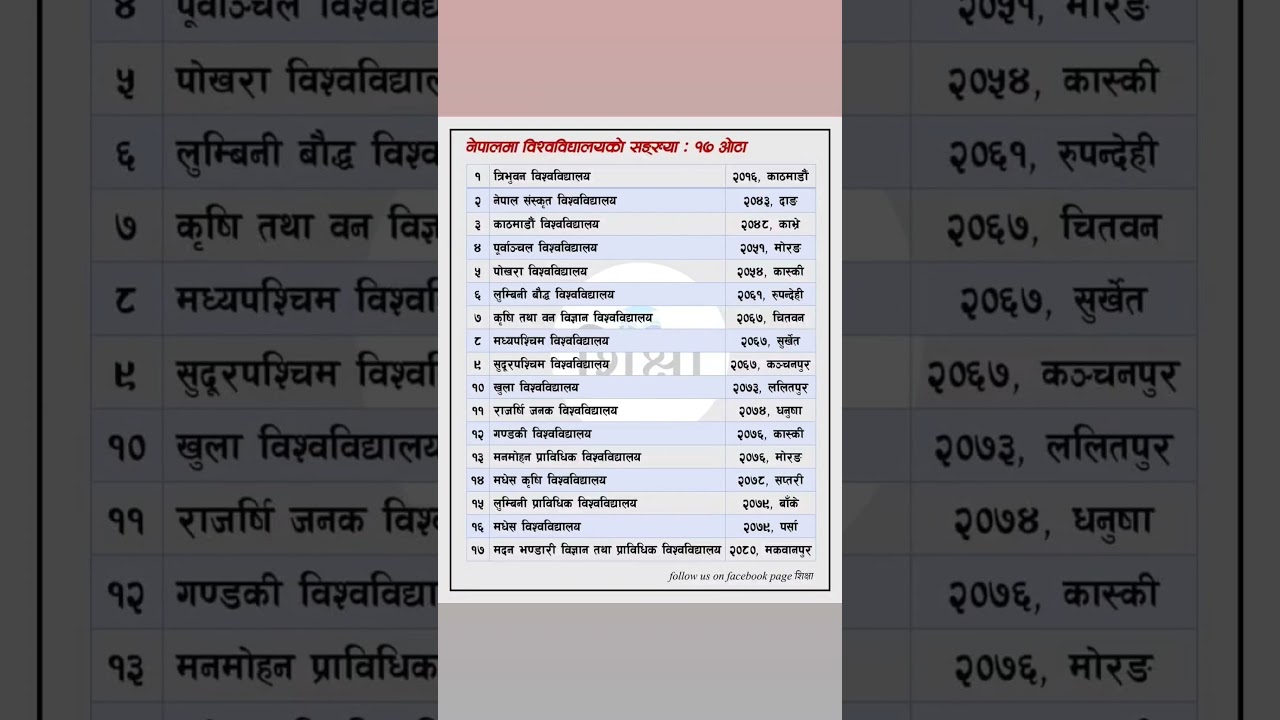 Universities of Nepal