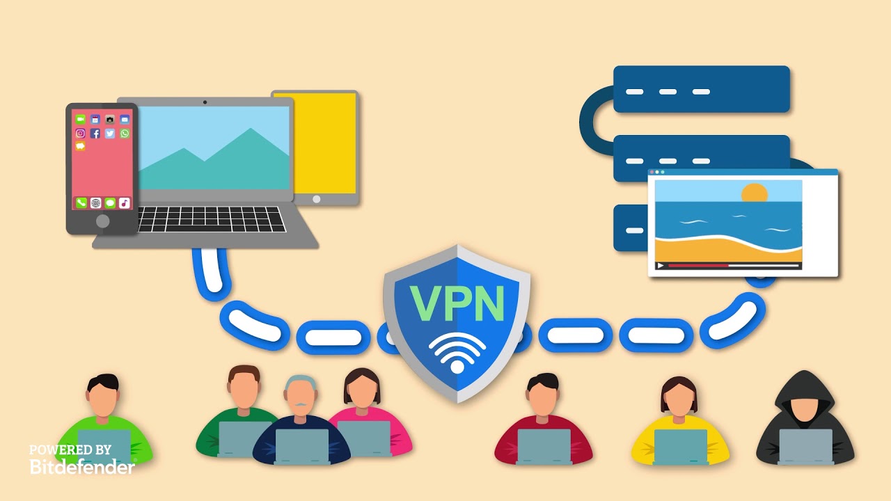 Wat is een VPN en hoe werkt het?