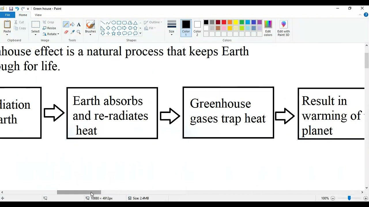 Green house effect