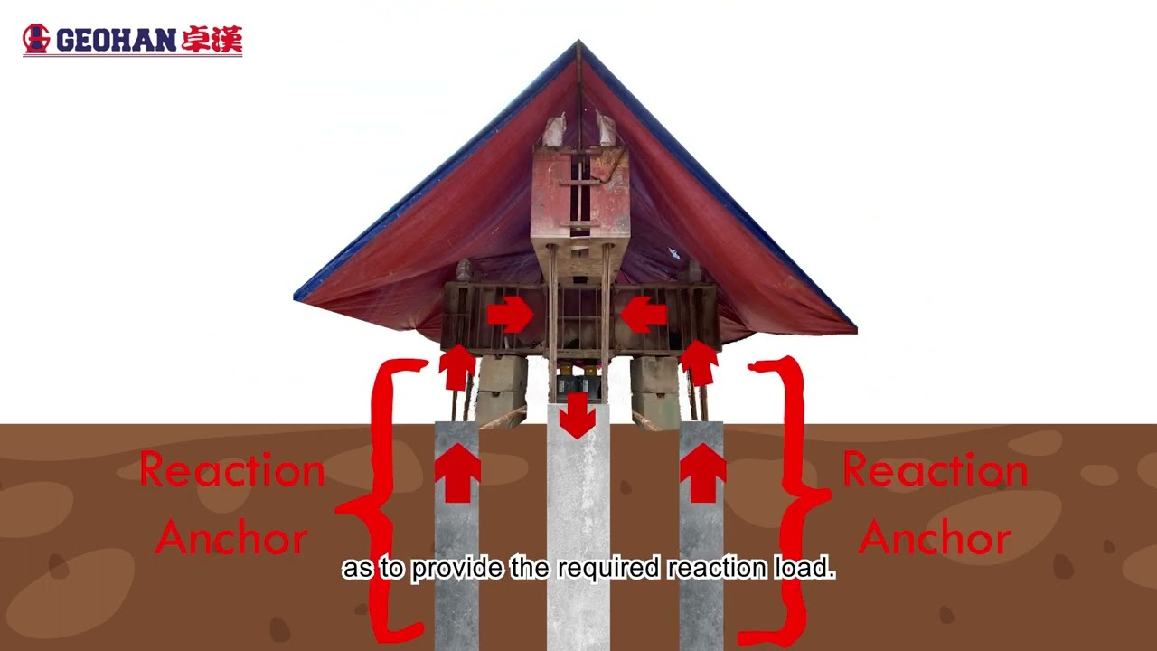 Maintain Load Test (MLT) Explained | 𝐆𝐞𝐨𝐭𝐞𝐜𝐡𝐧𝐢𝐜𝐚𝐥 𝐅𝐨𝐮𝐧𝐝𝐚𝐭𝐢𝐨𝐧