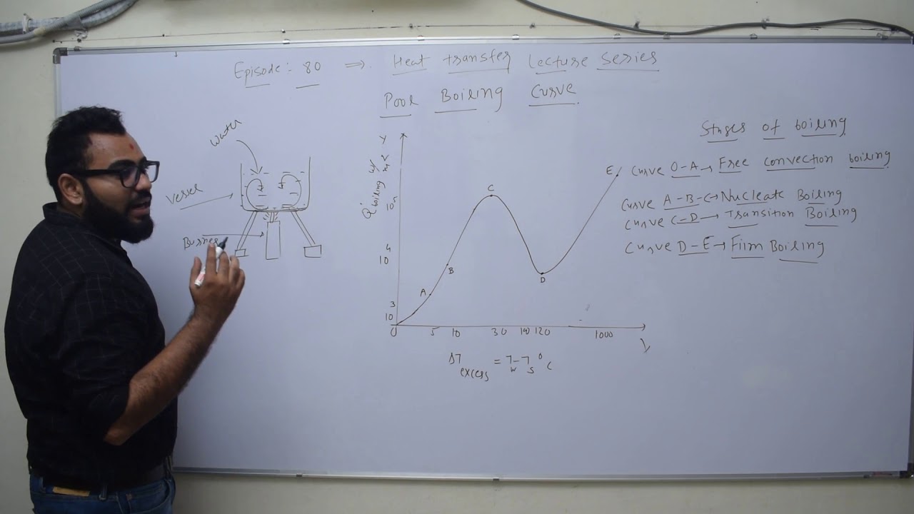 HT EP 80 POOL BOILING CURVE