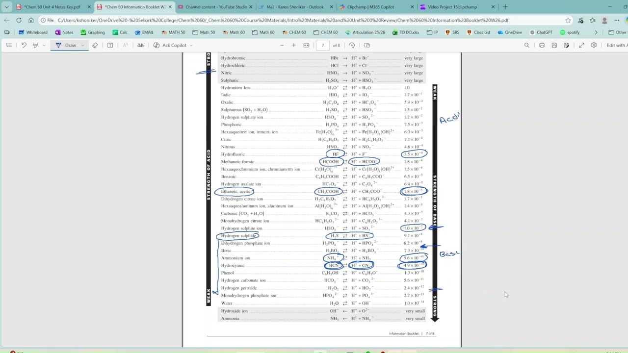 4.21 Preparing Buffers