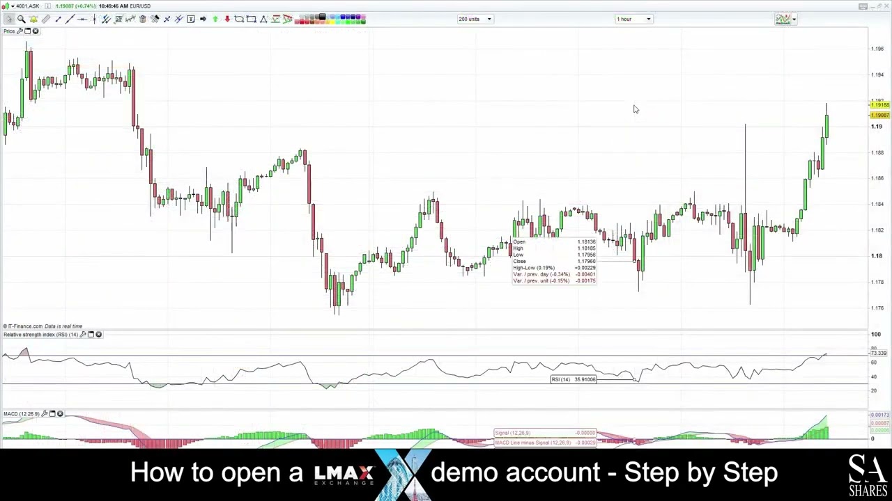 How to Open a LMAX Exchange Account   A Step By Step Guide for Beginners 🔎