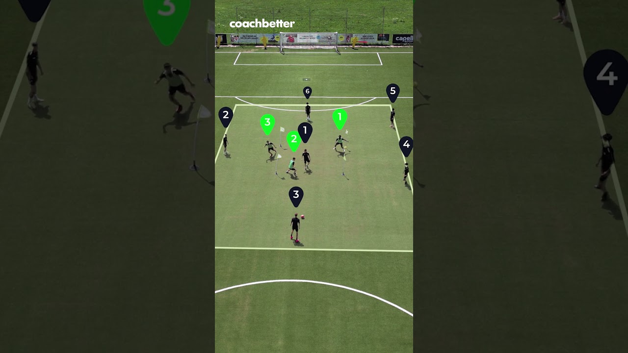 6 Second Pressing | Soccer Coaching Drill