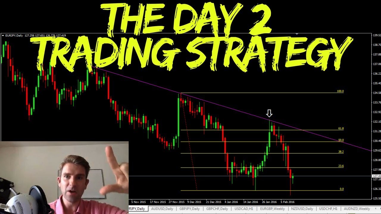 Trading Strategies: The Day 2 Trading Strategy 💡