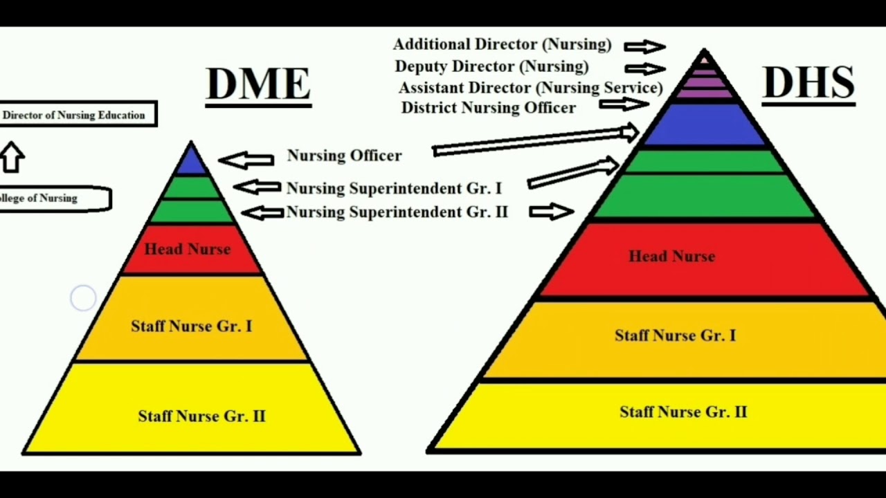 7.4 Promotion Chances Comparison DME - DHS